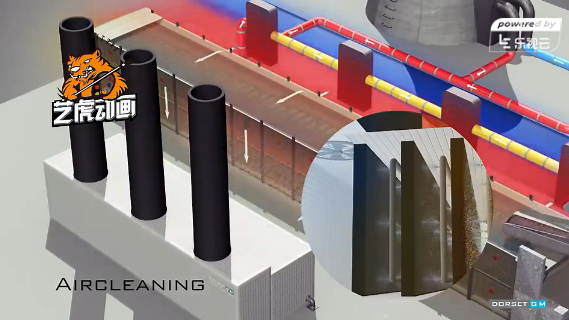 工藝流程三維動畫制作 工藝流程三維動畫制作