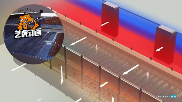 工藝流程演示動畫