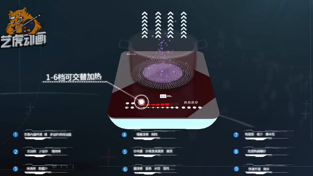 產品動畫 產品動畫